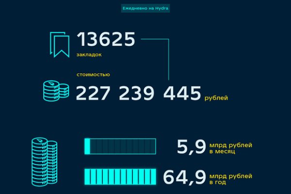 Купить закладку гашиш соль